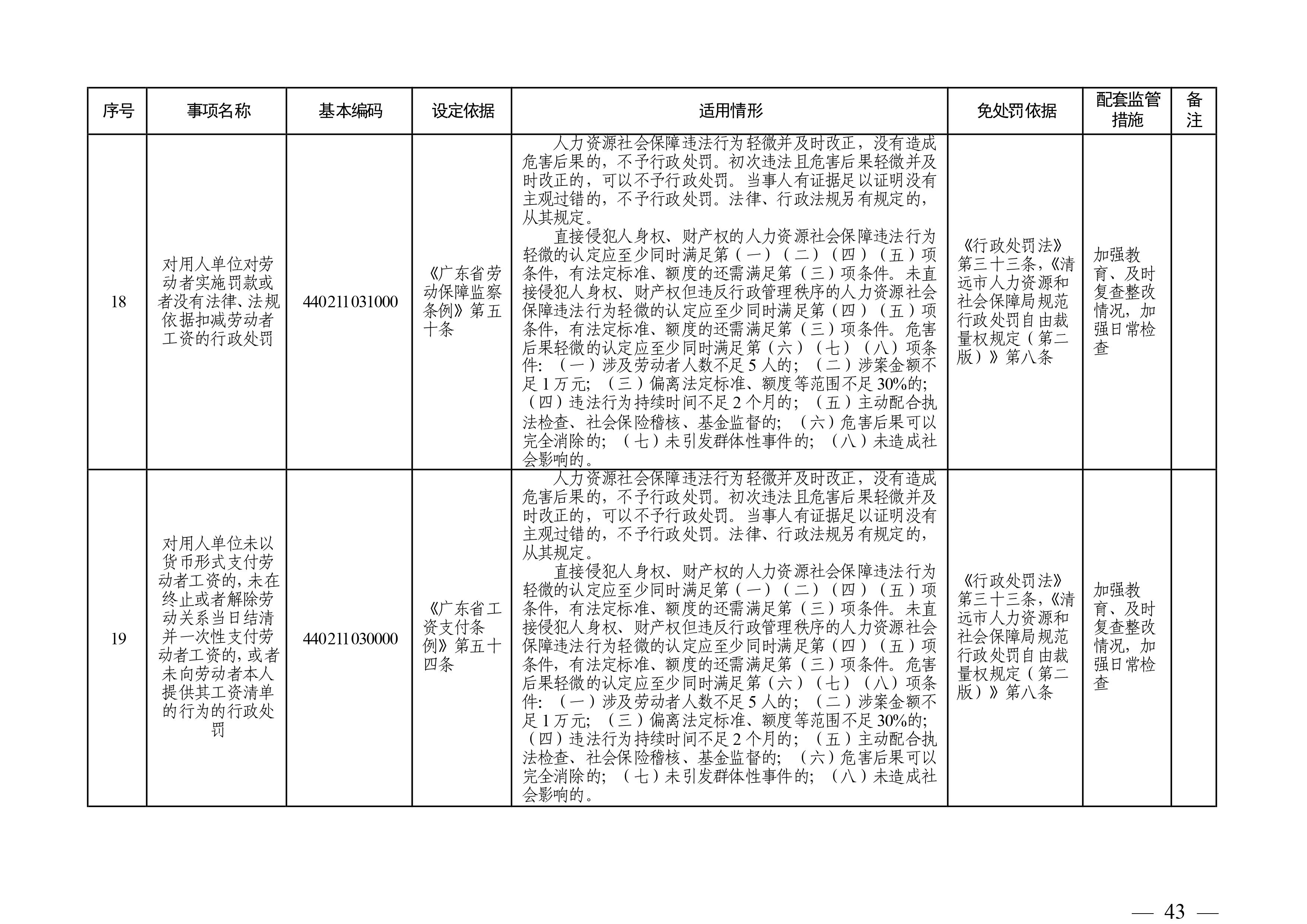 （市人社局規(guī)范性文件）清遠(yuǎn)市人力資源和社會(huì)保障局關(guān)于印發(fā)《清遠(yuǎn)市人力資源社會(huì)保障行政部門(mén)規(guī)范行政處罰自由裁量權(quán)規(guī)定（第二版）》的通知(1)-圖片-42.jpg