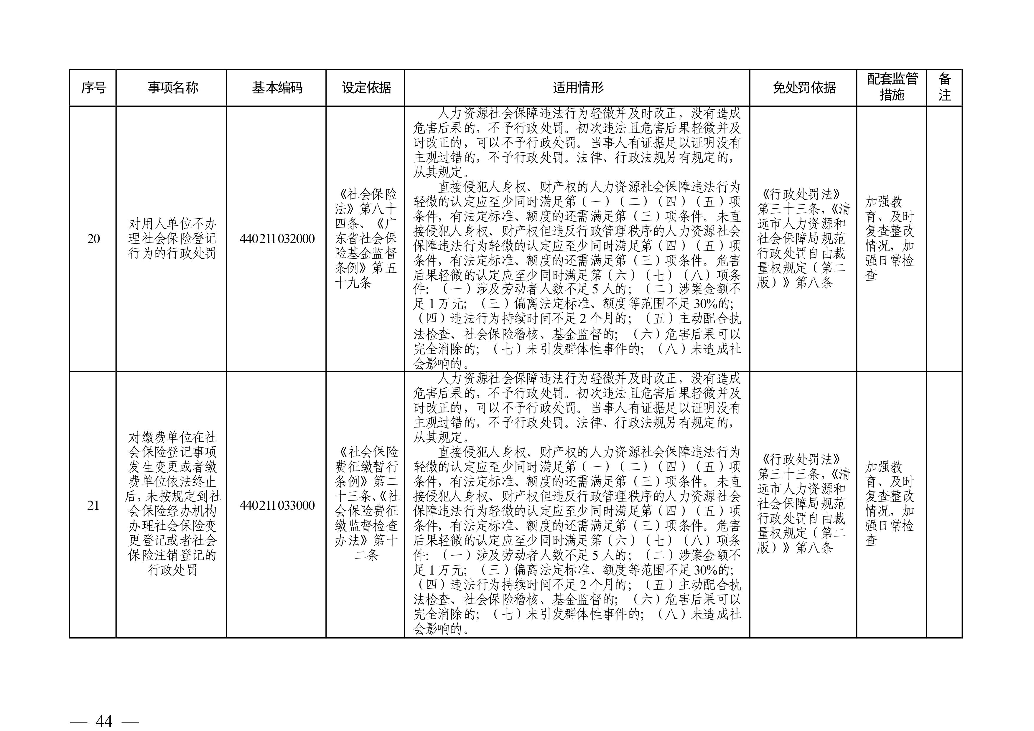 （市人社局規(guī)范性文件）清遠(yuǎn)市人力資源和社會(huì)保障局關(guān)于印發(fā)《清遠(yuǎn)市人力資源社會(huì)保障行政部門(mén)規(guī)范行政處罰自由裁量權(quán)規(guī)定（第二版）》的通知(1)-圖片-43.jpg