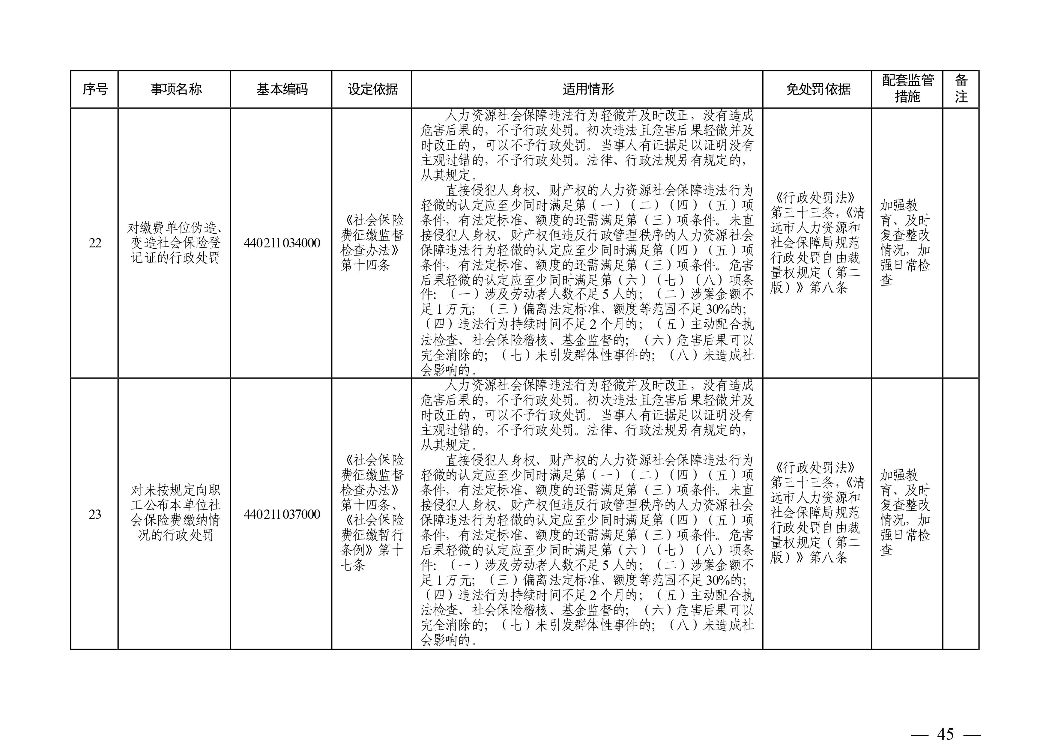 （市人社局規(guī)范性文件）清遠(yuǎn)市人力資源和社會(huì)保障局關(guān)于印發(fā)《清遠(yuǎn)市人力資源社會(huì)保障行政部門(mén)規(guī)范行政處罰自由裁量權(quán)規(guī)定（第二版）》的通知(1)-圖片-44.jpg