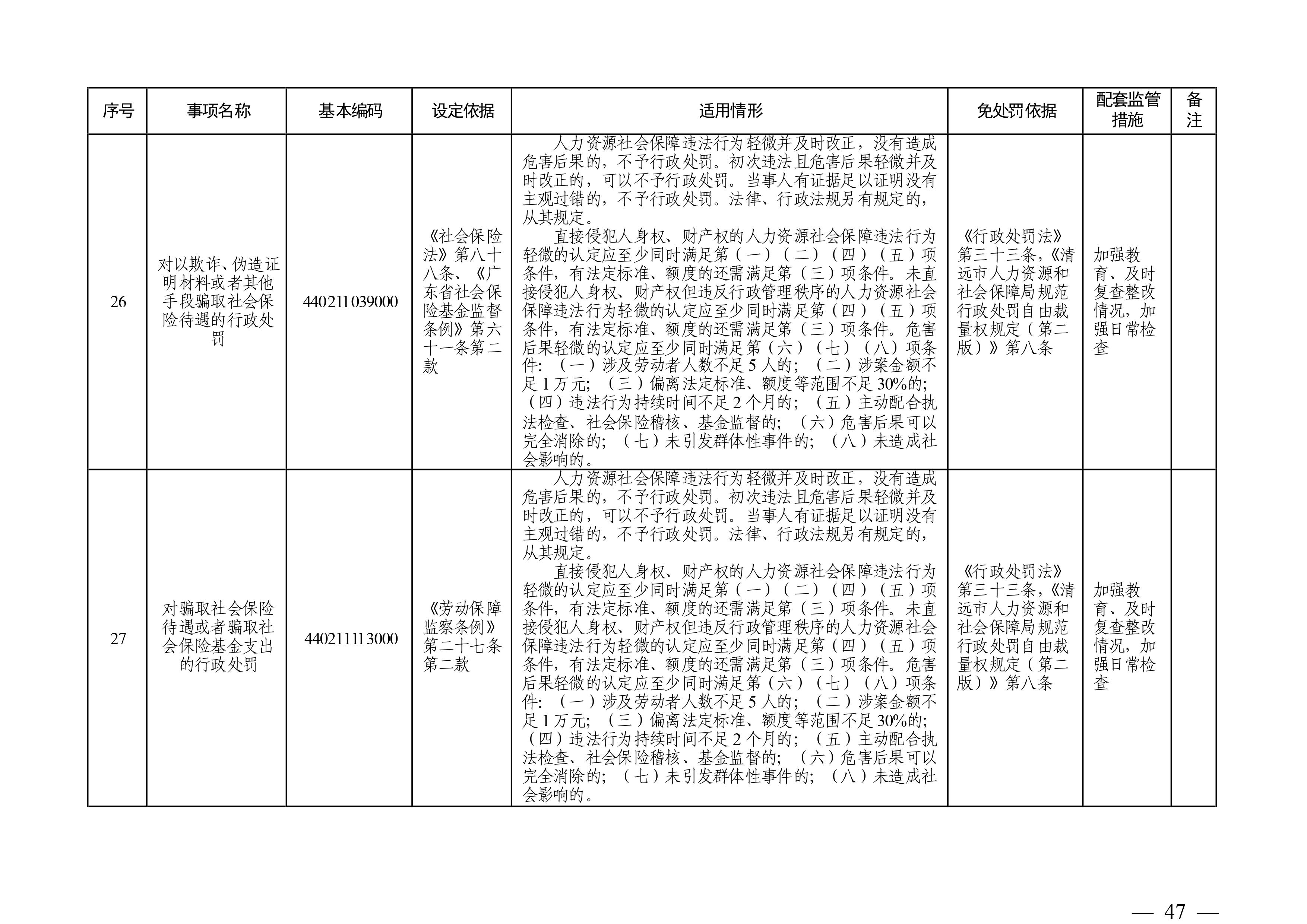 （市人社局規(guī)范性文件）清遠(yuǎn)市人力資源和社會(huì)保障局關(guān)于印發(fā)《清遠(yuǎn)市人力資源社會(huì)保障行政部門(mén)規(guī)范行政處罰自由裁量權(quán)規(guī)定（第二版）》的通知(1)-圖片-46.jpg