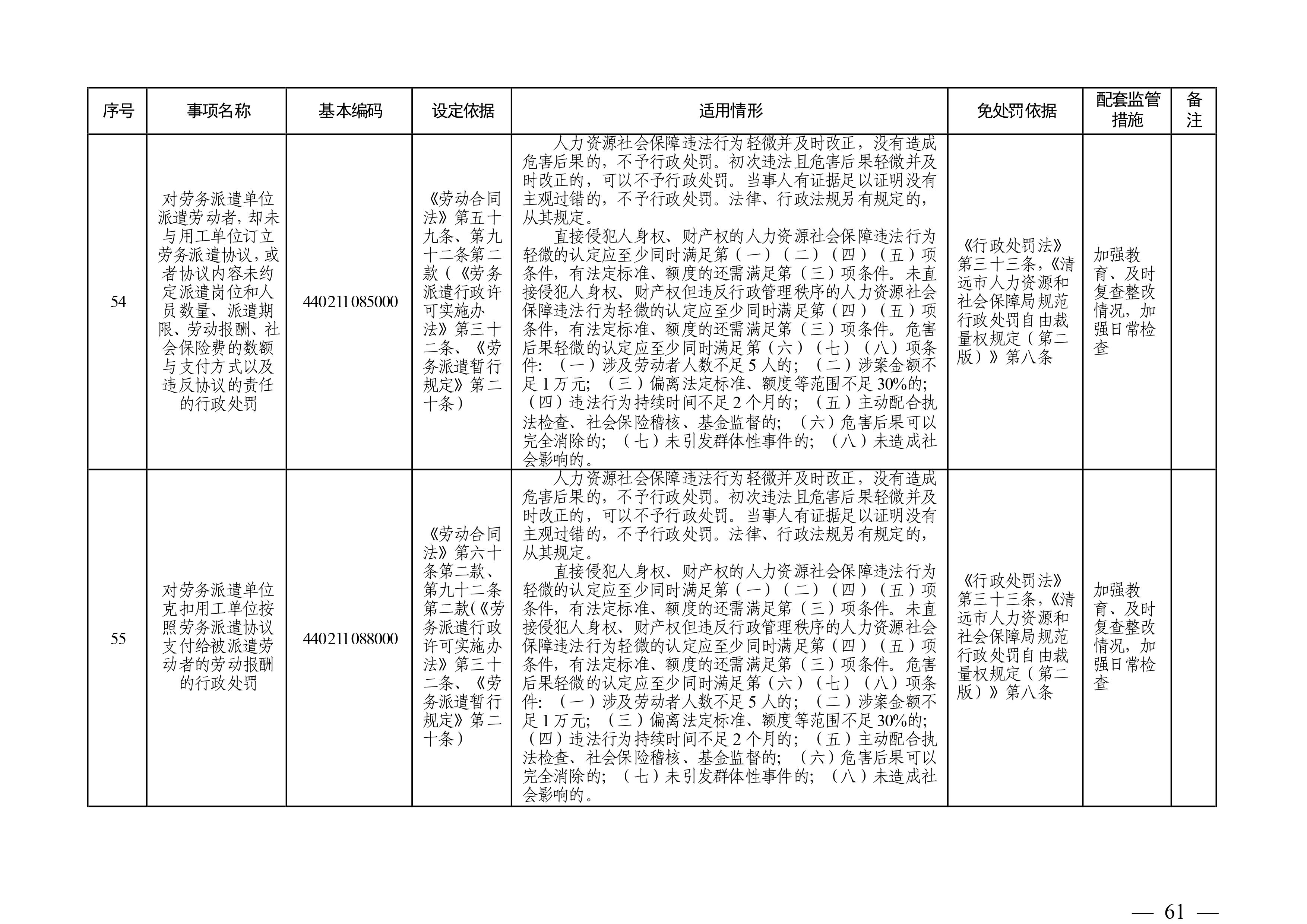 （市人社局規(guī)范性文件）清遠(yuǎn)市人力資源和社會(huì)保障局關(guān)于印發(fā)《清遠(yuǎn)市人力資源社會(huì)保障行政部門(mén)規(guī)范行政處罰自由裁量權(quán)規(guī)定（第二版）》的通知(1)-圖片-60.jpg