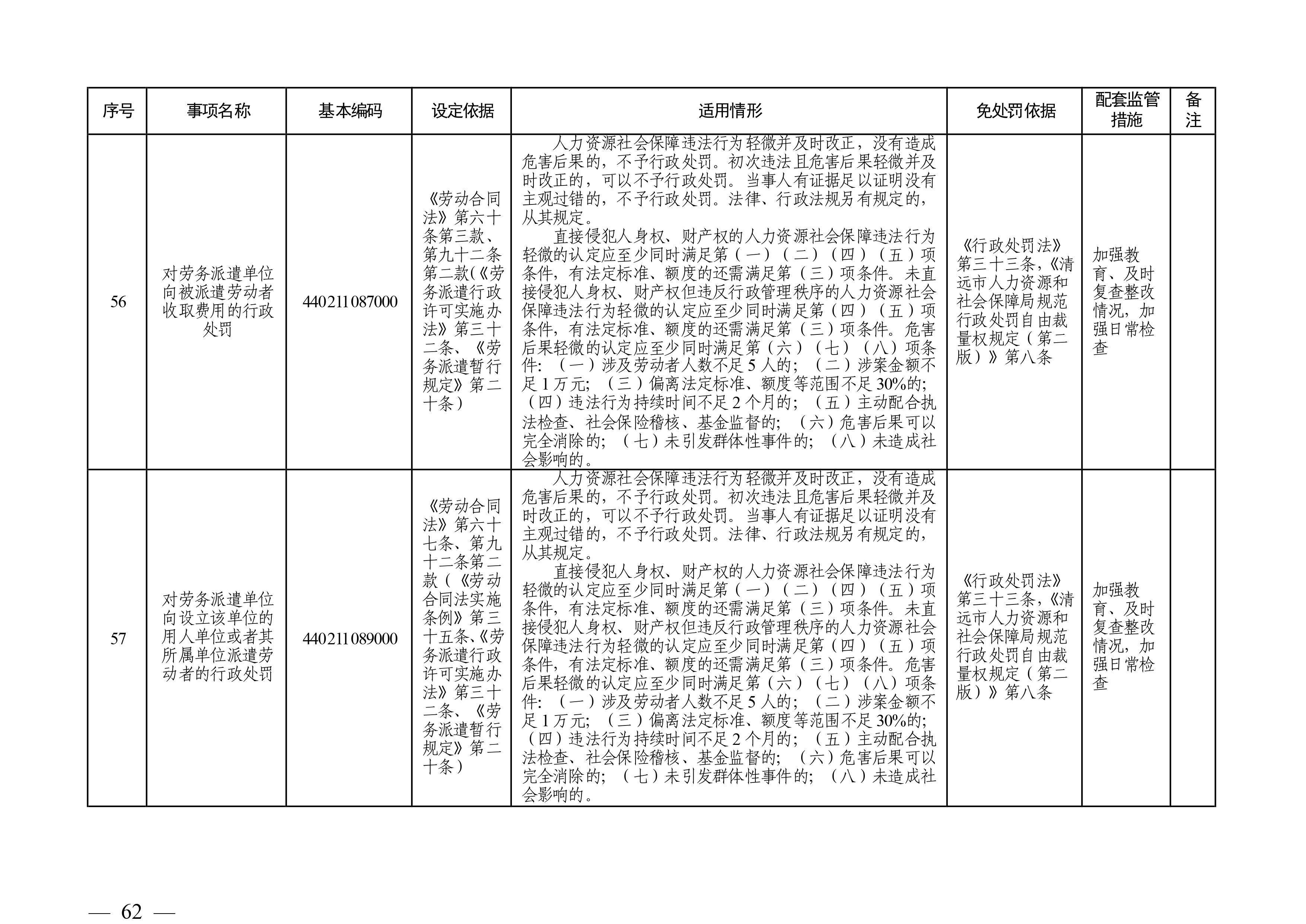 （市人社局規(guī)范性文件）清遠(yuǎn)市人力資源和社會(huì)保障局關(guān)于印發(fā)《清遠(yuǎn)市人力資源社會(huì)保障行政部門(mén)規(guī)范行政處罰自由裁量權(quán)規(guī)定（第二版）》的通知(1)-圖片-61.jpg