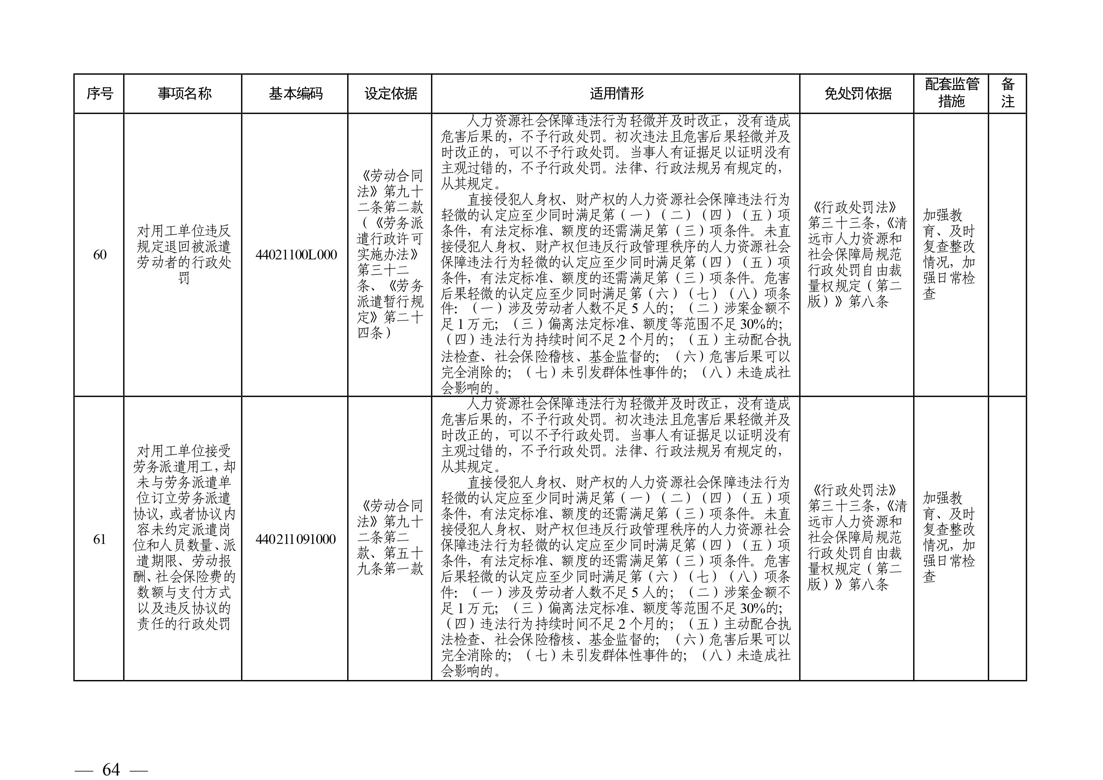 （市人社局規(guī)范性文件）清遠(yuǎn)市人力資源和社會(huì)保障局關(guān)于印發(fā)《清遠(yuǎn)市人力資源社會(huì)保障行政部門(mén)規(guī)范行政處罰自由裁量權(quán)規(guī)定（第二版）》的通知(1)-圖片-63.jpg