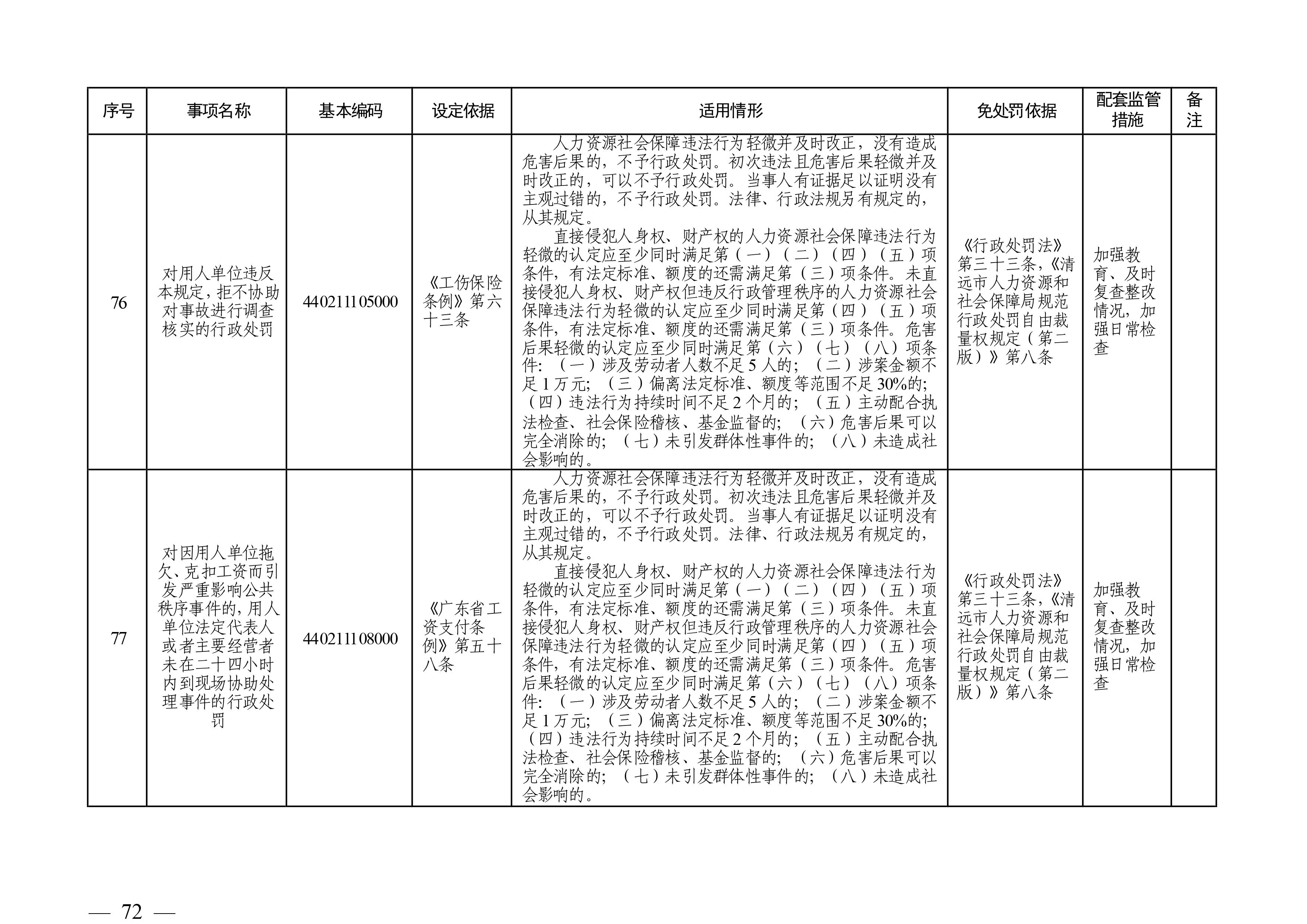 （市人社局規(guī)范性文件）清遠(yuǎn)市人力資源和社會(huì)保障局關(guān)于印發(fā)《清遠(yuǎn)市人力資源社會(huì)保障行政部門(mén)規(guī)范行政處罰自由裁量權(quán)規(guī)定（第二版）》的通知(1)-圖片-71.jpg