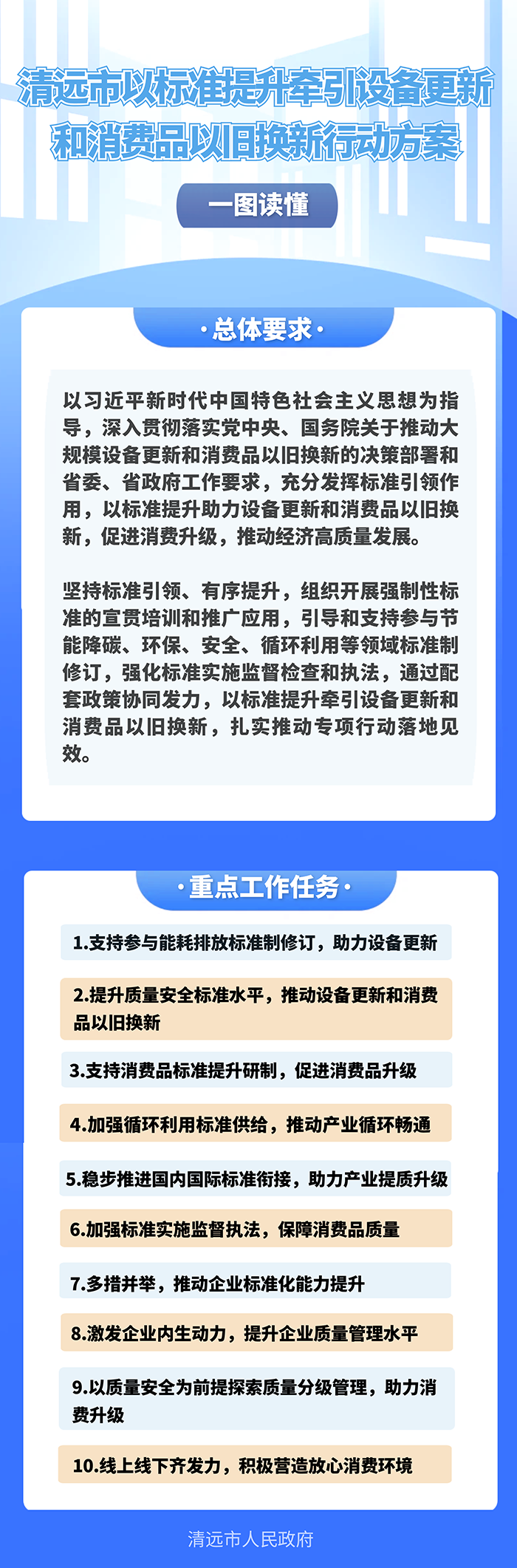 一圖讀懂清遠(yuǎn)市以標(biāo)準(zhǔn)提升牽引設(shè)備更新和消費(fèi)品以舊換新行動方案2.png