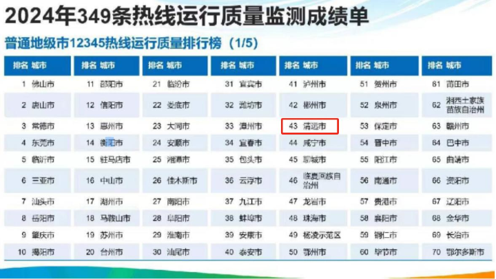 2024年349條熱線(xiàn)運(yùn)行質(zhì)量檢測(cè)成績(jī)單.jpg