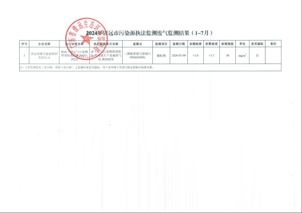 2024年清遠市污染源執(zhí)法監(jiān)測廢氣監(jiān)測結果（1-7月）.jpeg