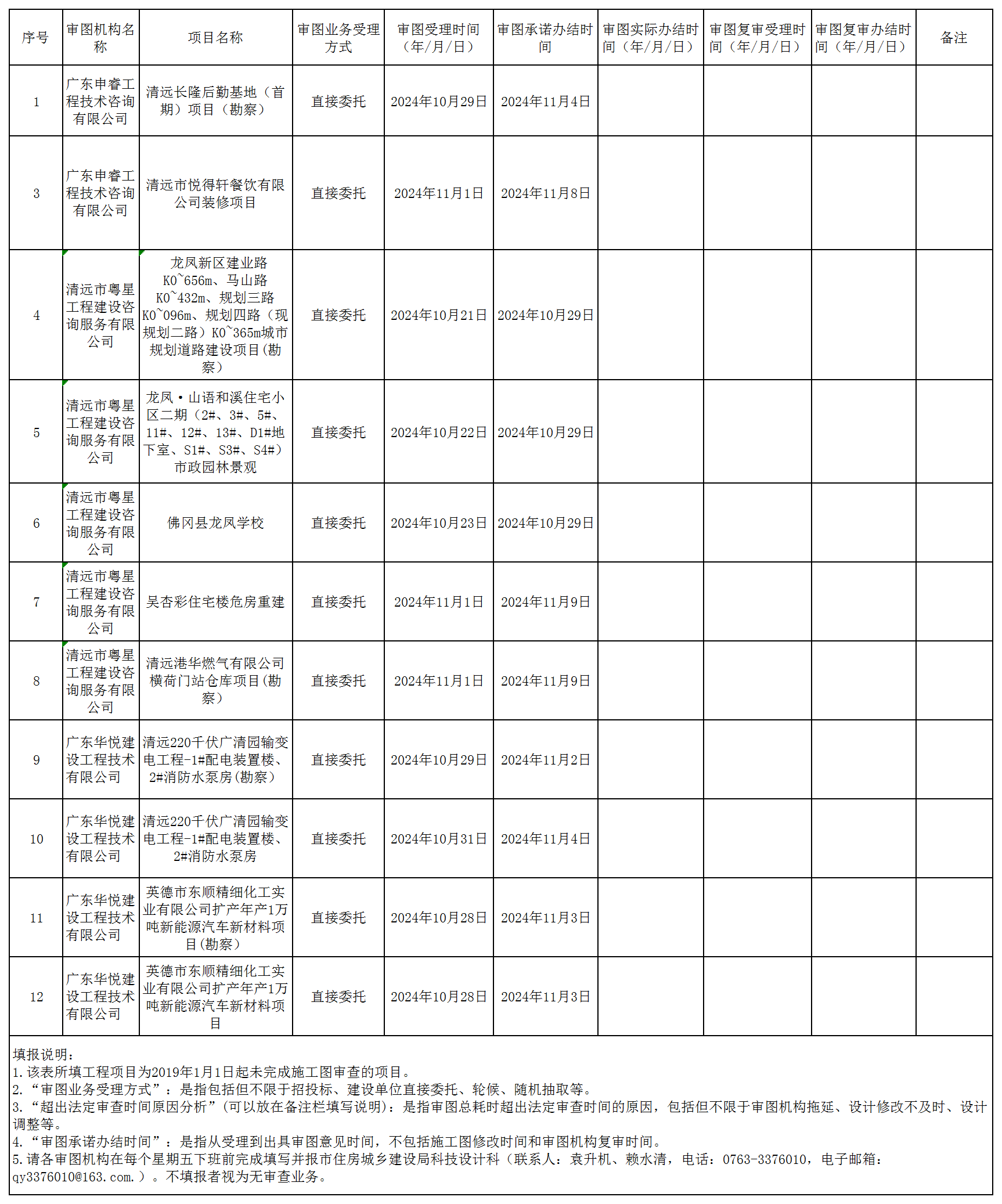 2024年10月28日-11月1日-匯總表-清遠(yuǎn)市施工圖審查進(jìn)度信息.png