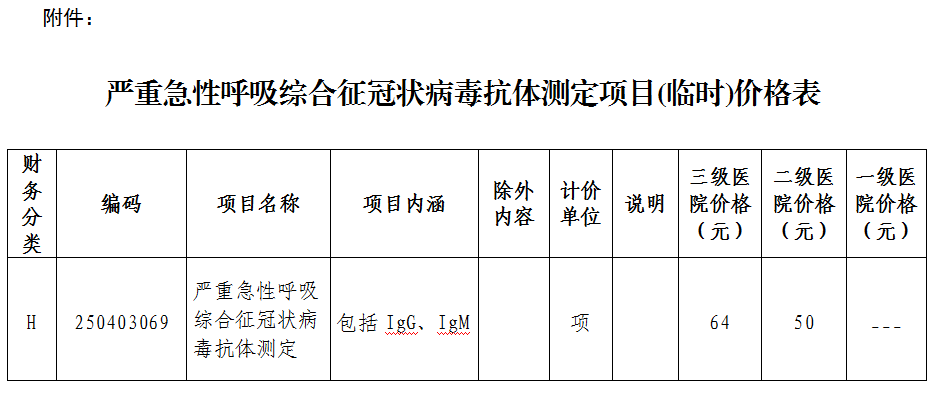 關(guān)于確定嚴(yán)重急性呼吸綜合征冠狀病毒抗體測(cè)定項(xiàng)目臨時(shí)價(jià)格的通知.png